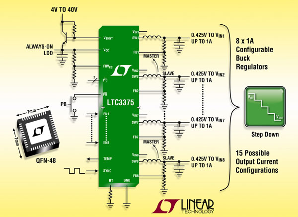 ƳԴ܉ϵy 8 ͨ 1A  DC/DC LTC3375