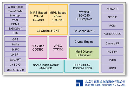 ·ĸ߼ MIPS-Based SoC ͹ĺƽrOOµܘ˜