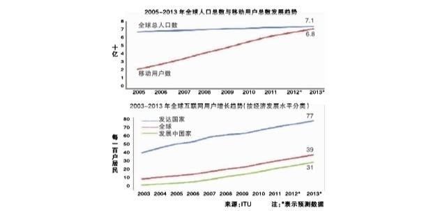 ITU2013ICT䛡