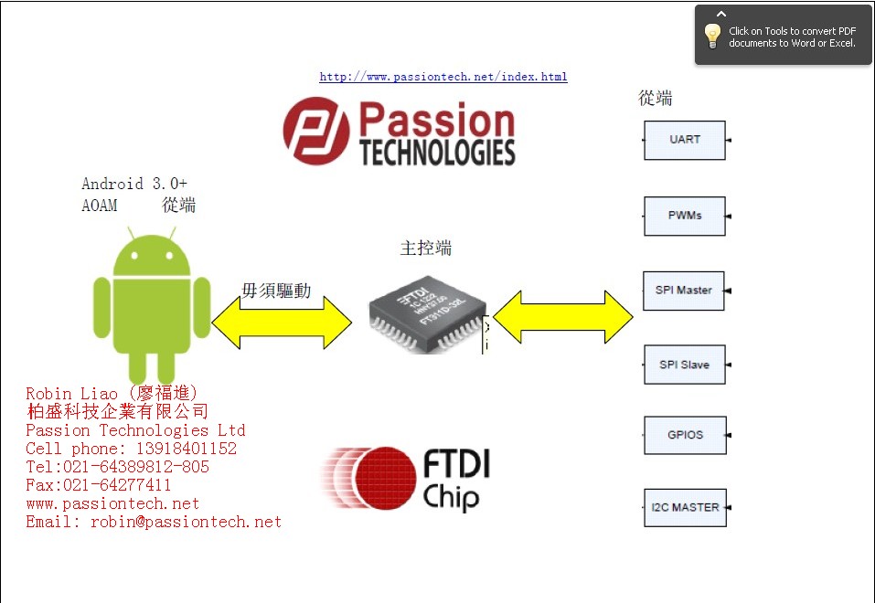 FTDIl(f)֧Androidƽ_ USB Host/slave IC--UART GPIO SPI I2C