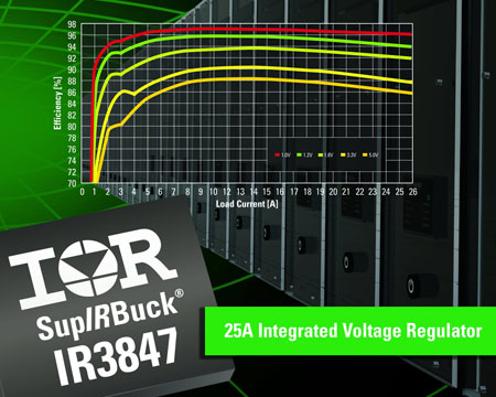 IRƳ SupIRBuck ؓdc(wn)IR3847