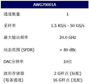 x̩ⲨΰlAWG70000