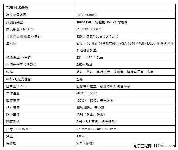 FlukeTi25 紅外熱像儀助力防御H7N9禽流感