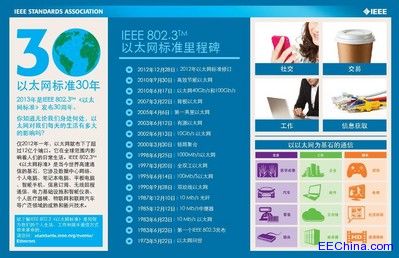IEEE 802.3̫W(wng)˜ʡl(f)30