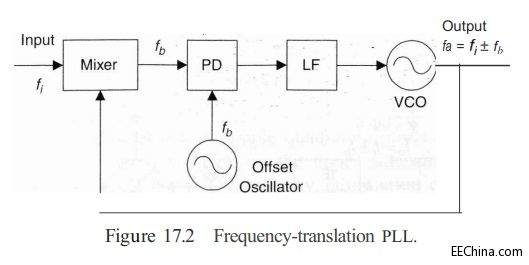 lʰPLLFrequency-Translation PLL