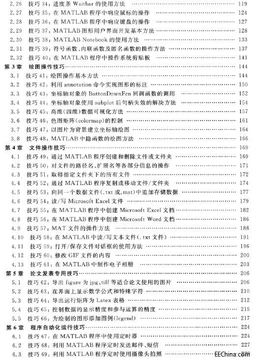 MATLAB N個實用技巧 MATLAB中文論壇精華總結(jié)