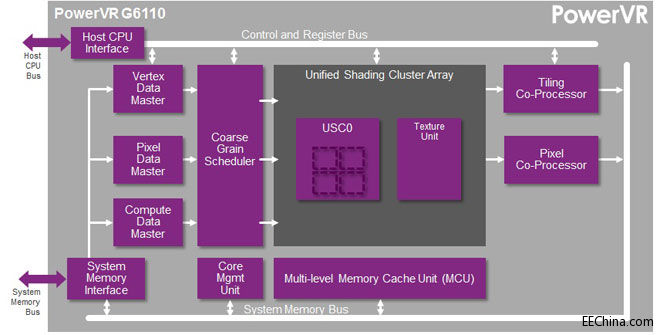 Imagination Ƴϵ PowerVR Series6XE Rogue GPU IP ȺˣmMaƷ