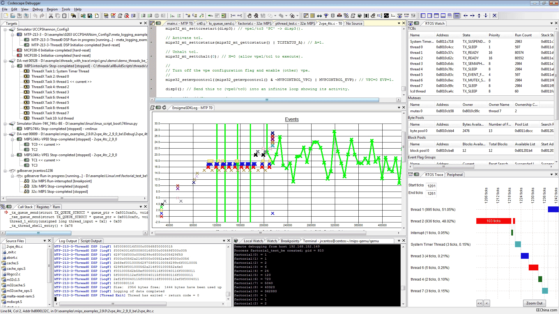 Imagination Codescape ߬F֧ MIPS CPUϵy_lṩUչ Linux/RTOS