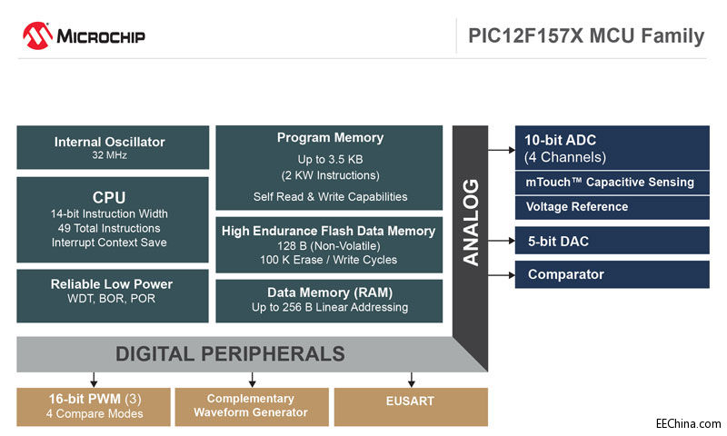 MicrochipƳ3߷ֱ16λPWM8_b