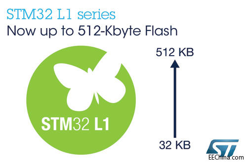 STƳ¿͹STM32΢_512KB