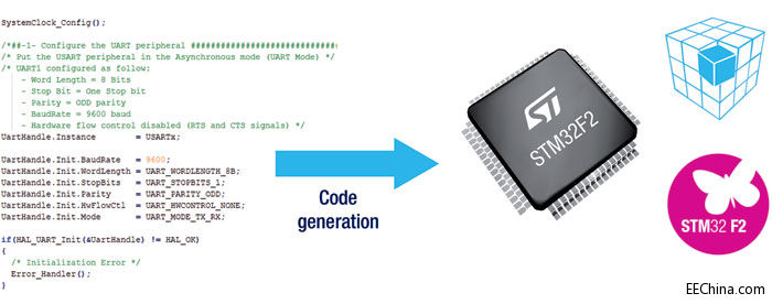 ⷨ댧wl¿STM32Cube_lƽ_g֧STM32 F2΢