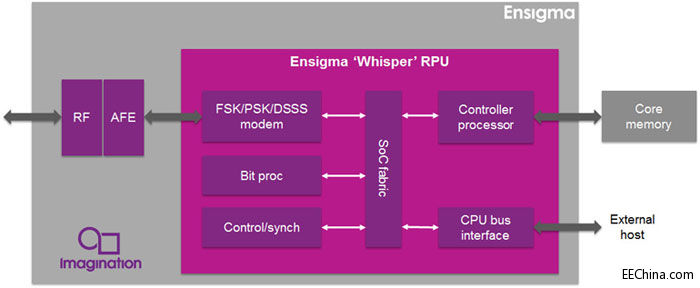 Imagination l(f)¿ Ensigma Series4 Whisper ͹ğo̎RPUܘ(gu)