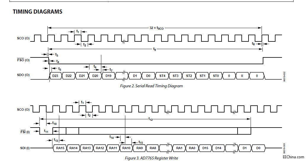 stm32f103cAD7765оƬSPIͨņ}