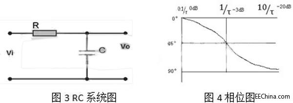 巧找線性系統穩定性的“七寸”