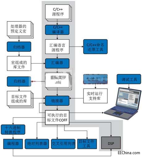 DSP̼֮1һľg
