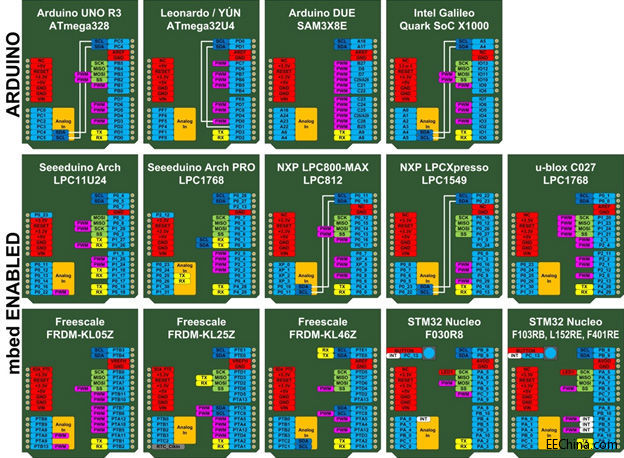 Pmod規范，或Arduino偽標準
