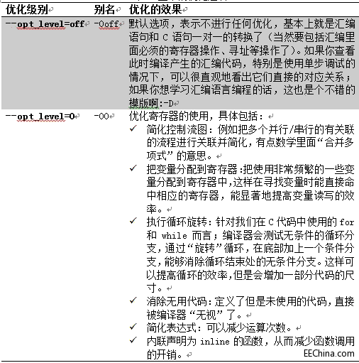 DSP̼֮3_g漆֮(yu)