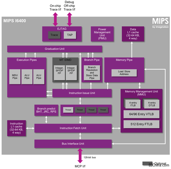 ImaginationlЧ64λMIPS I-class I6400 CPU ϵЮaƷ