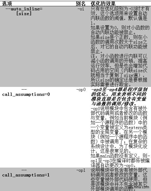 DSP̼֮4---_g漆֮߼(yu)