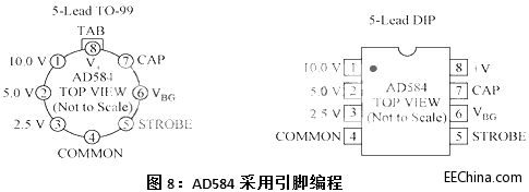 電路基準源的產生方法