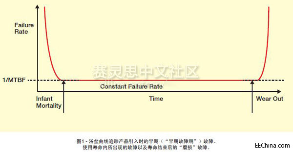 設計可靠性： MTBF—這只是開始！