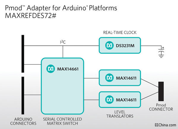 MaximƳArduinoƽ_PmodmЧ_lM