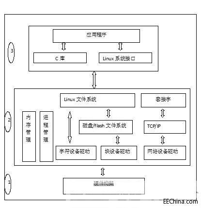 D(zhun)linux(q)