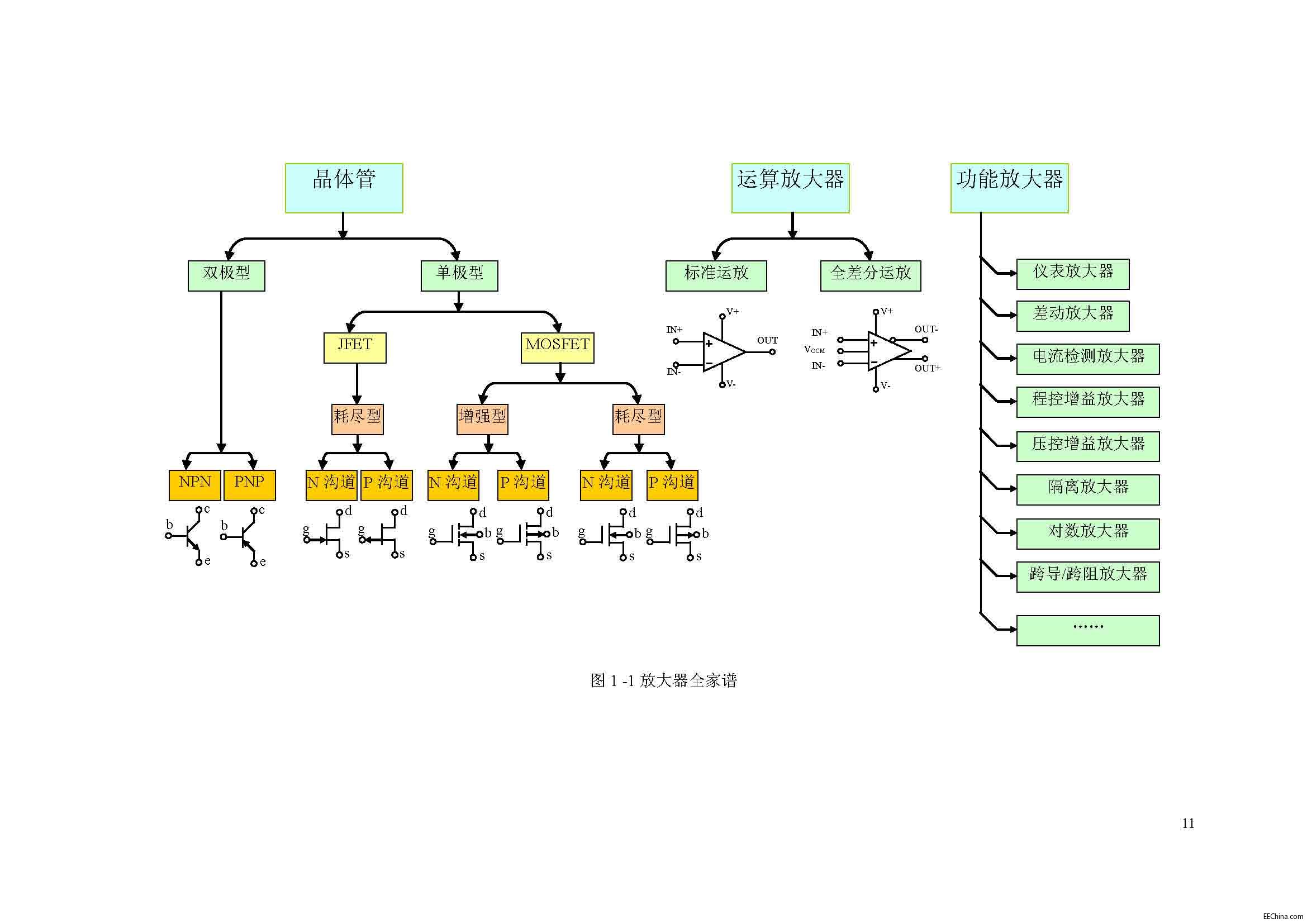 →→ 你好，放大器 221頁 超清版 ←←