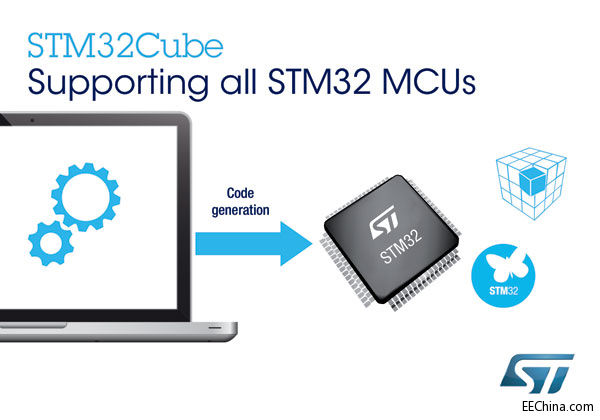 STƳ`ݵSTMCubeܛƽ_(ti)O(sh)Ӌ(j)ˆT֣֧a(chn)STM32 MCU