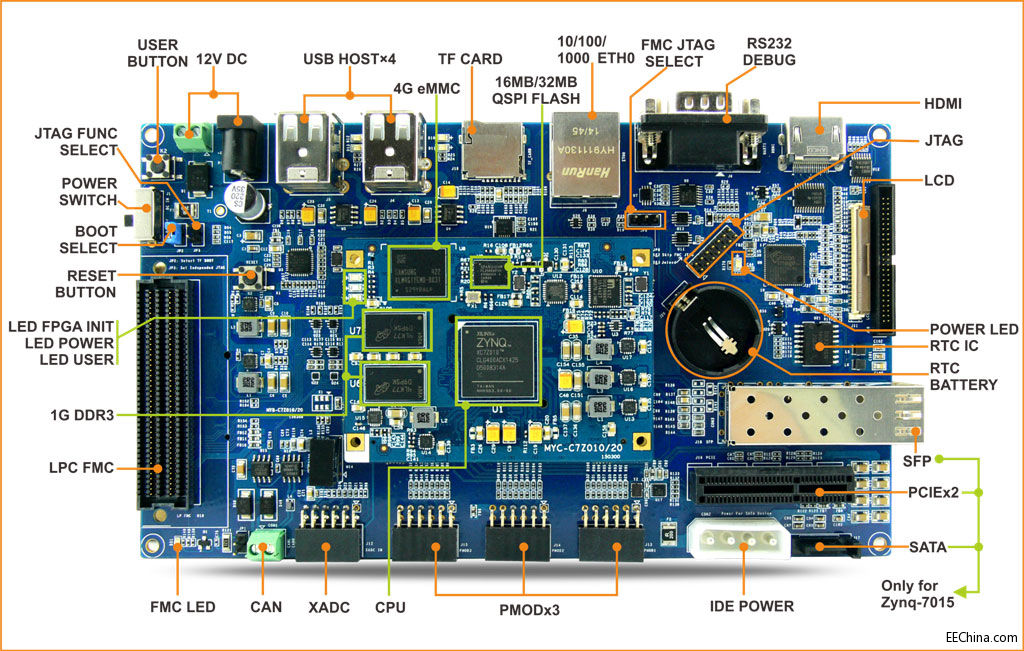 米爾科技推出全功能Xilinx Zynq-7010/7020開發平臺-MYD-C7Z010/20開發板