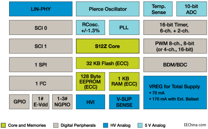 w˼ S12ZVL MagniV ̖΢
