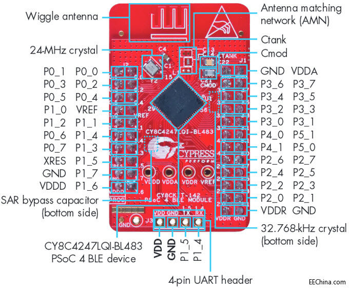CY8CKIT-142 PSoC 4 BLEģK