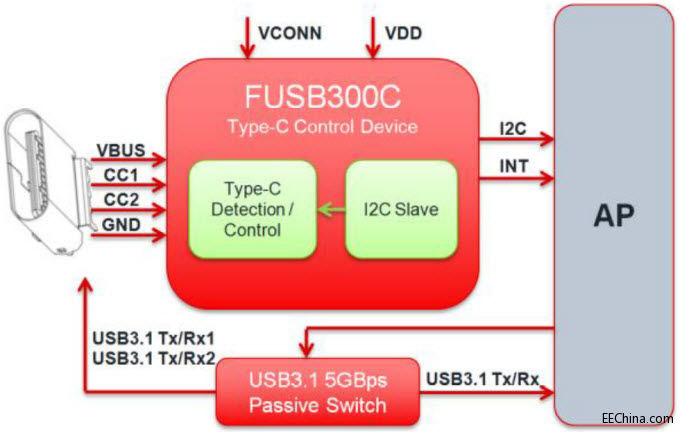 FUSB300CɾUSB-CͿ