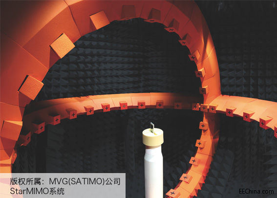MVGṩЧMIMO OTACyԇϵyЇ~5Gr