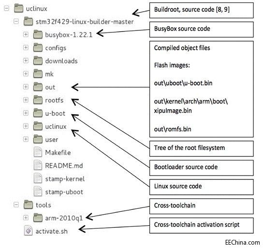 Ƕʽ(xing)ĿʹLinuxļ