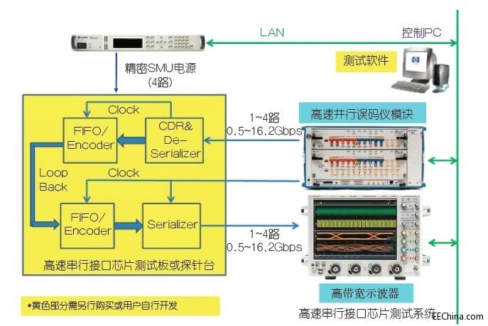小型化、集成化——論SIP技術對減輕衛(wèi)星載荷的重要性