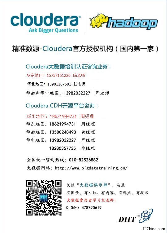 Cloudera Apache HBase Ϻ
