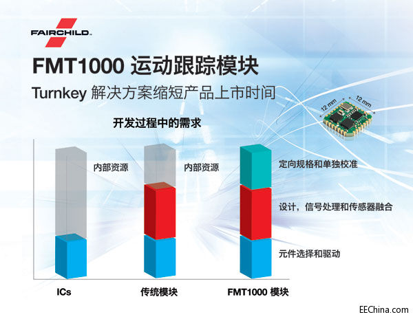 Fairchild發(fā)布內(nèi)嵌傳感器融合的工業(yè)級 Turnkey 運動跟蹤模塊方案