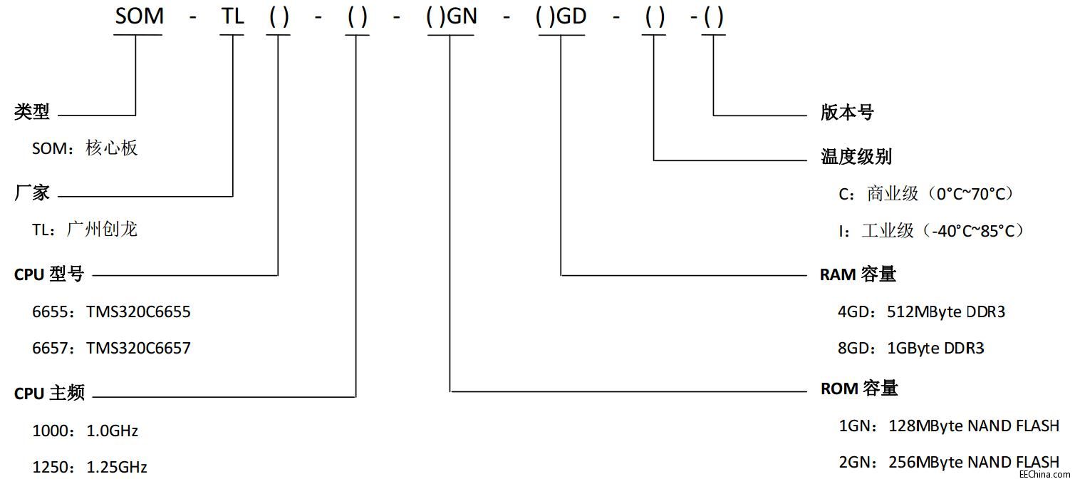 (chung)TI KeyStone TMS320C665x  DSP_l(f)c(din)