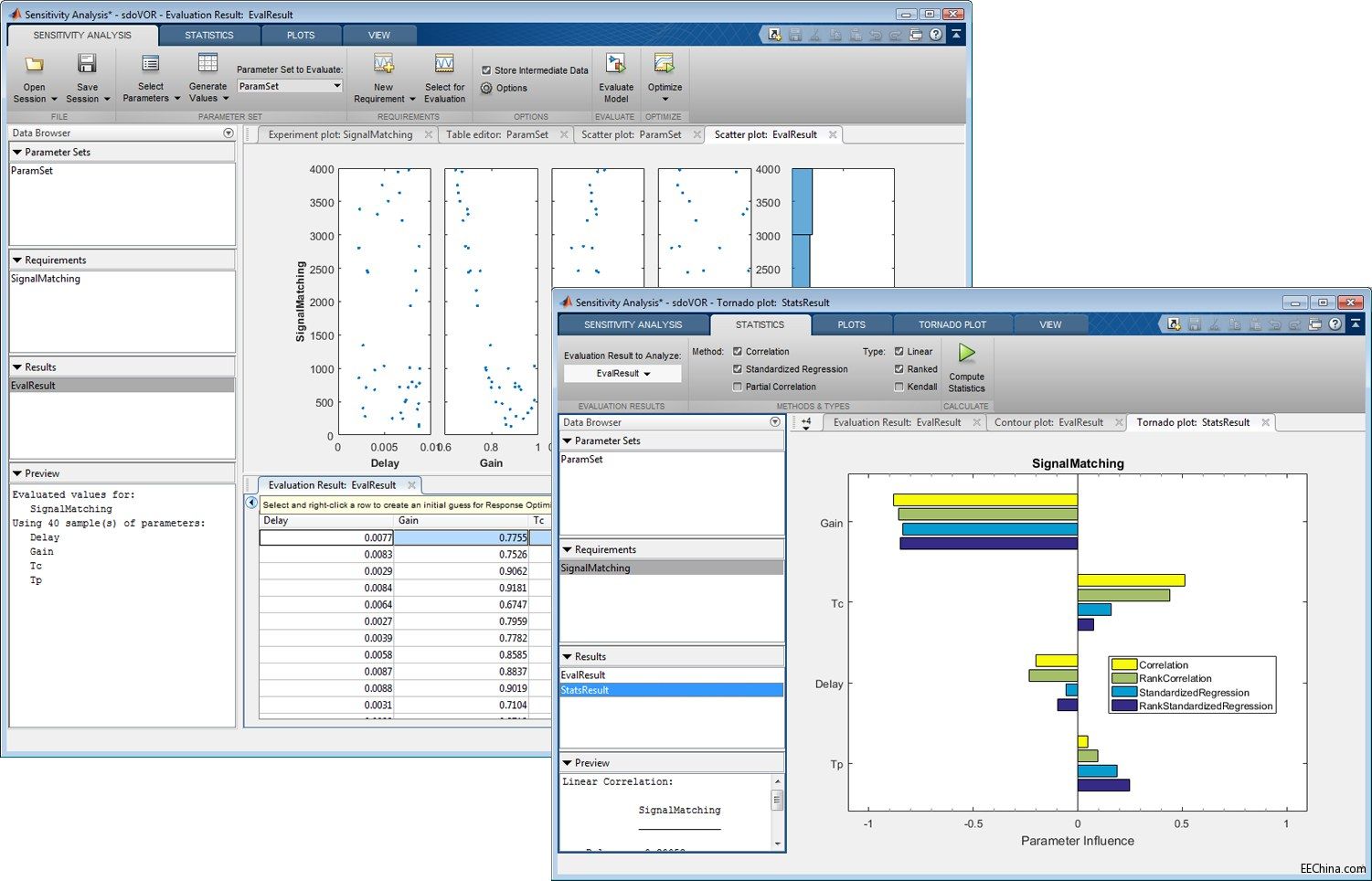 Simulink֧OӋg̽`ȷ