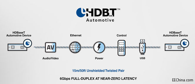 ValensST_lһW܇HDBaseT AutomotiveоƬ