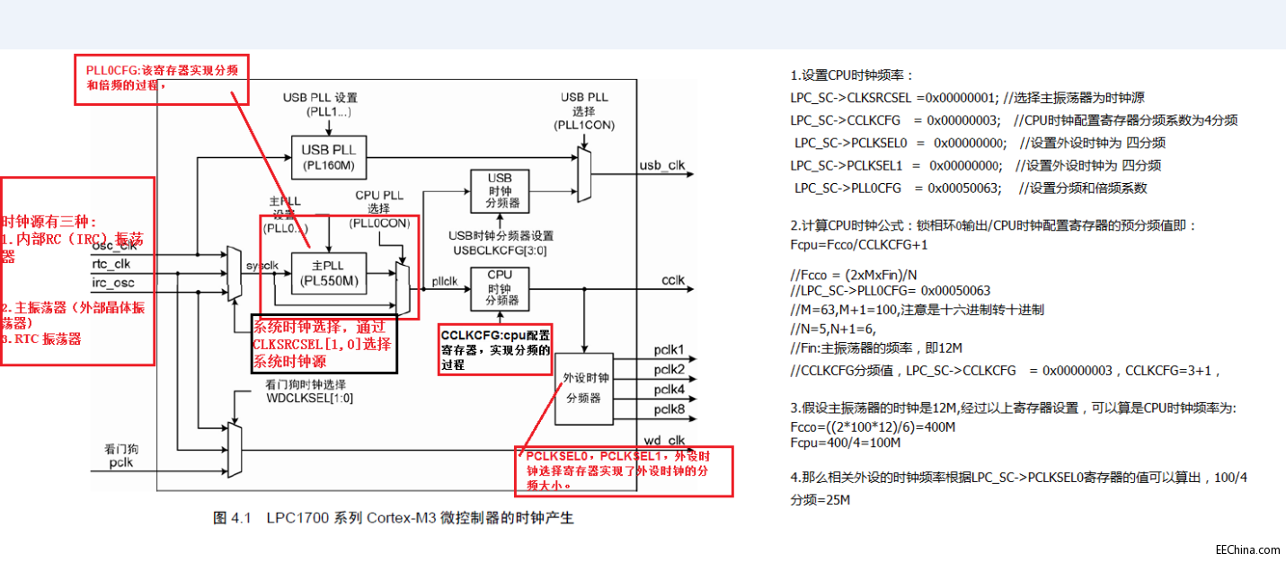 ԼLPC1768r犽
