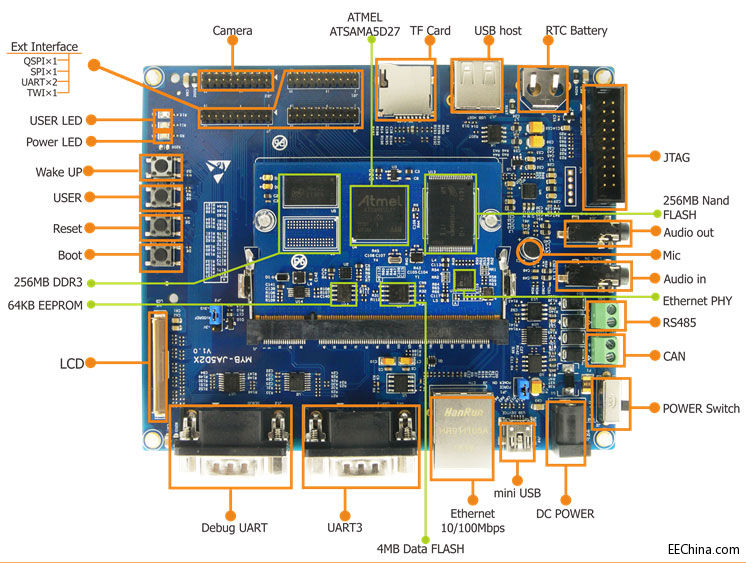 נƼƳȫ׿ATMEL A5D2Xİ
