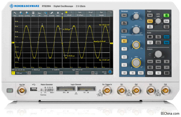R&SƳI׿10Bit ADC|ƵTAʾ