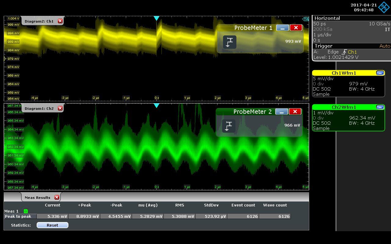 _cʩߴİl(f)R&S RT-ZPR40 4GHzԴ̽^