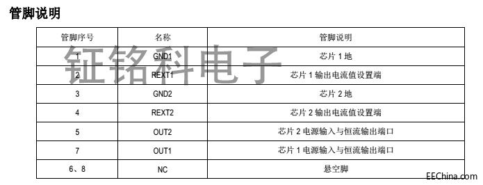 抗浪涌雷擊能力較強的高壓線性IC方案SM2082ED詳細資料說明