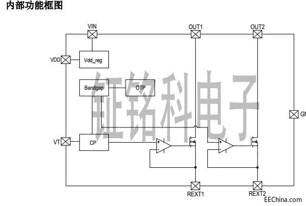 中山鉦銘科全電壓高壓線性球泡燈方案SM2098E的合理應用