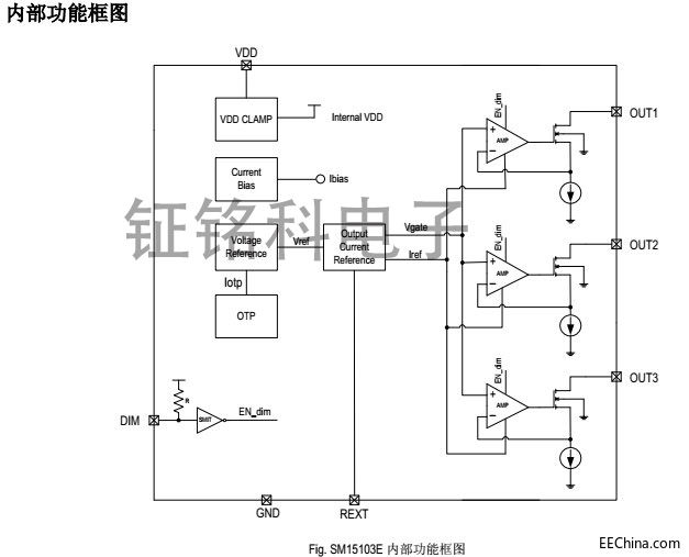 東莞深圳地區LED電源芯片SM15103E大功率方案的設計與使用