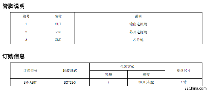 中山第二代低壓燈帶恒流芯片SM4A20T新技術方案的設計應用