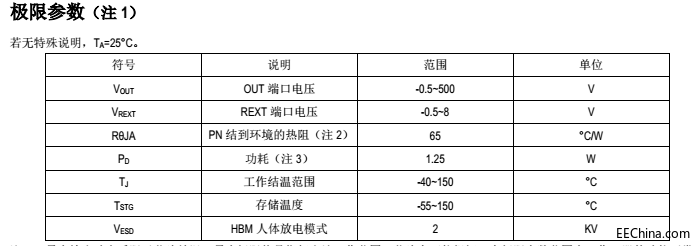 深圳LED中山高壓線性筒燈投光燈新技術原廠應用方案SM2082EDS